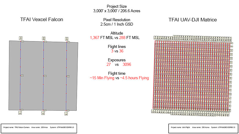 uav comparison